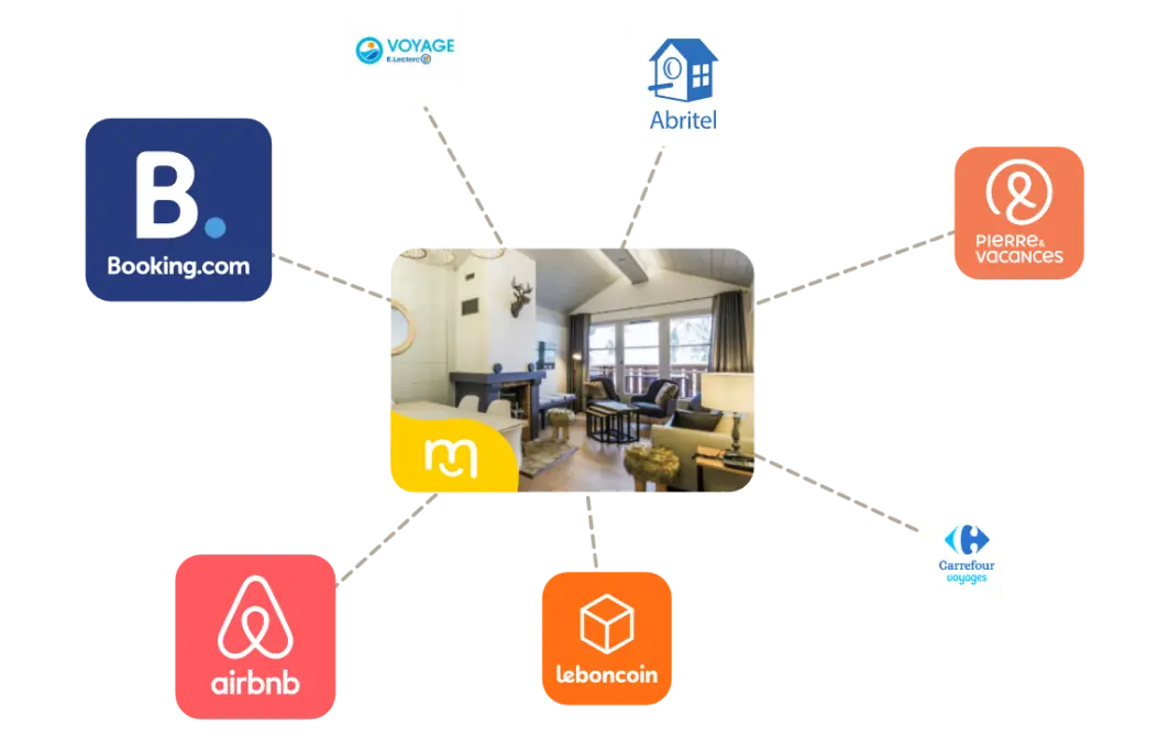 Schéma de la distribution de mavea avec Booking et Airbnb