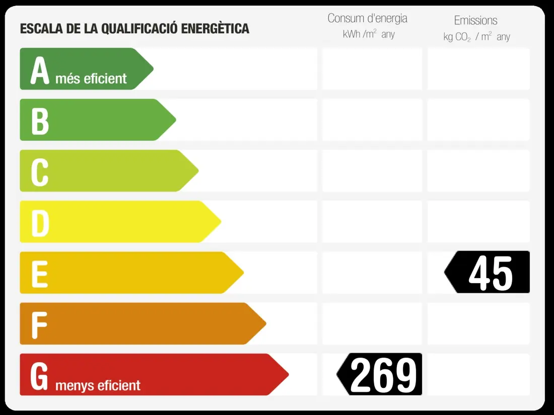 Location de Vacances Llançà 46