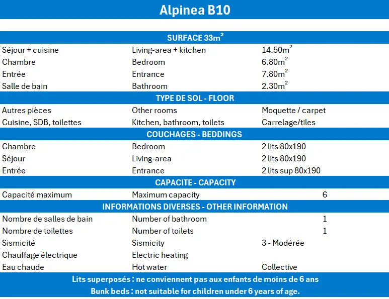 Résidence Alpinea