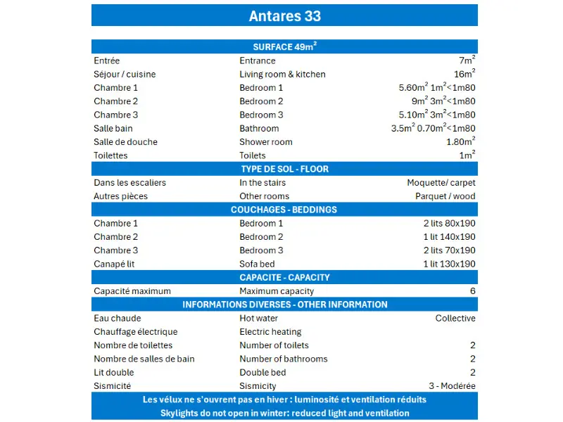 Résidence Antares
