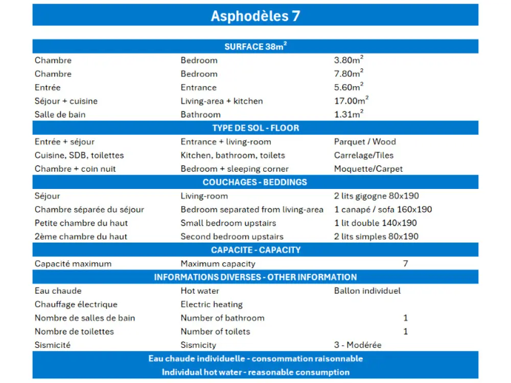 Résidence Asphodeles