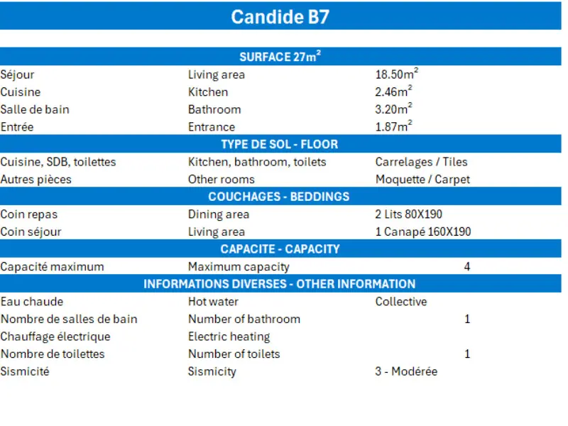 Résidence Candide