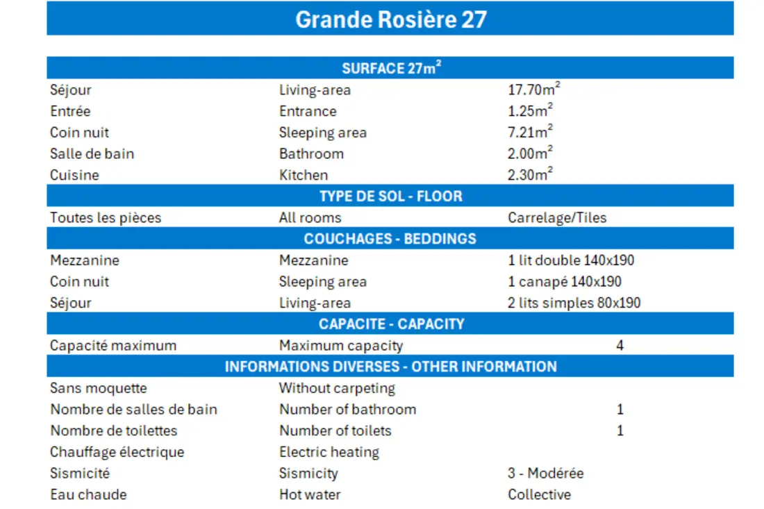 Résidence Grande Rosiere