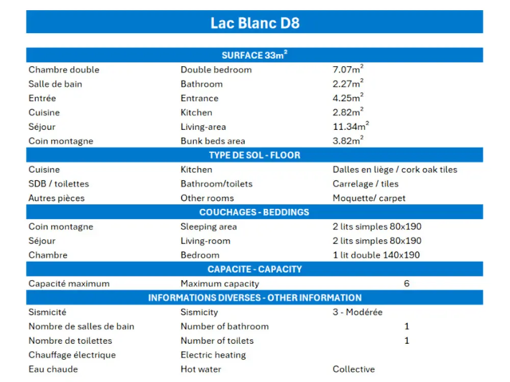 Résidence Lac Blanc