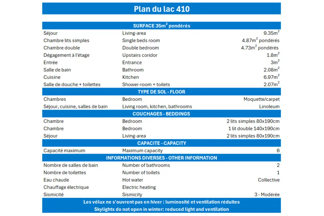 Résidence Plan Du Lac