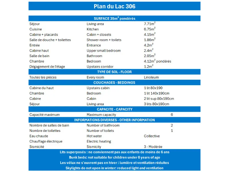 Résidence Plan Du Lac