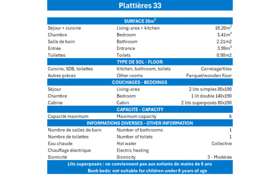 Résidence Plattieres