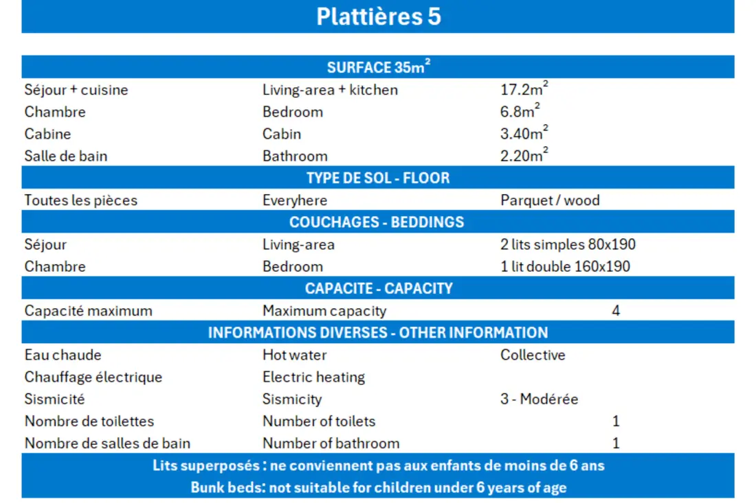 Résidence Plattieres