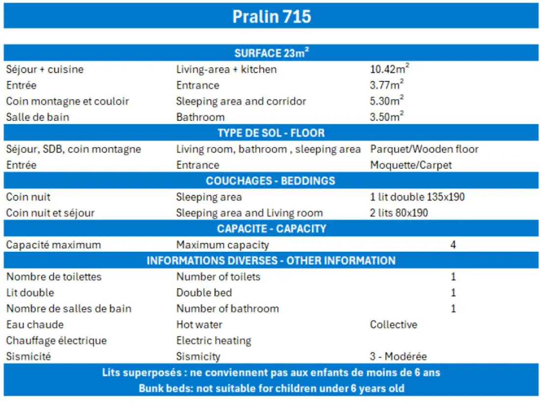 Résidence Pralin