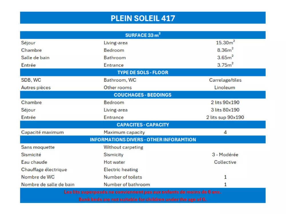 Résidence Plein Soleil