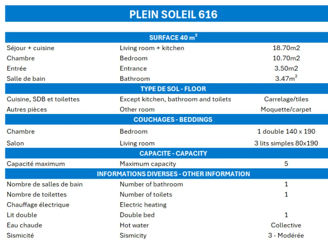 Résidence Plein Soleil
