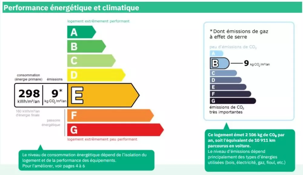 Chalet Clairvaux-montriond