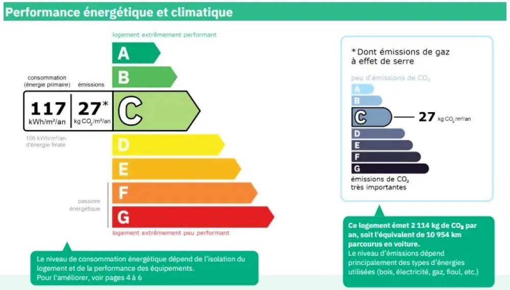 Résidence Frenes Blancs