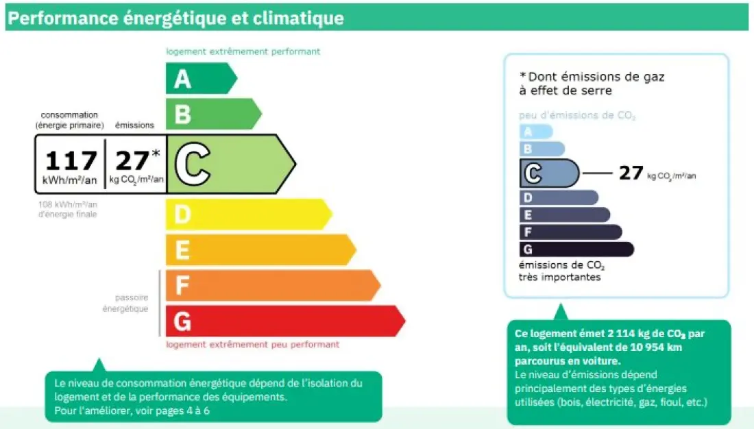 Résidence Frenes Blancs