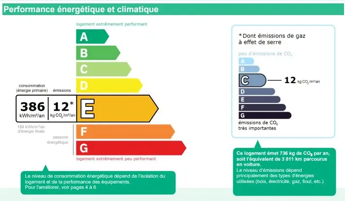 Résidence Jeanette