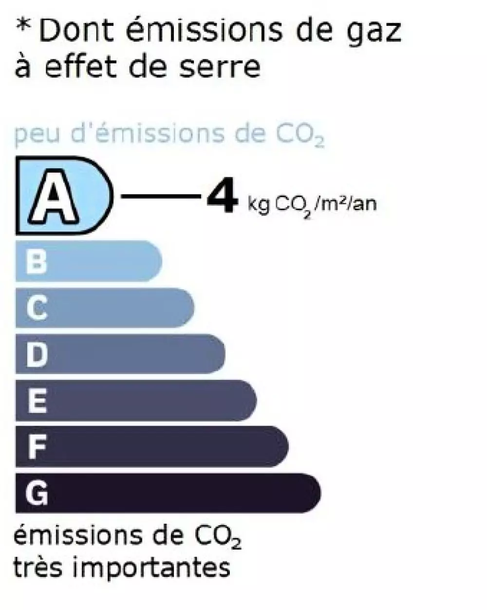 Résidence L' Auberge