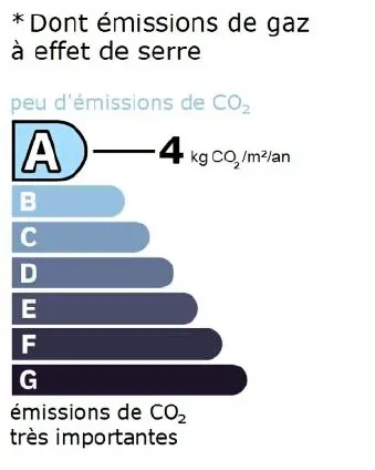Résidence L' Auberge