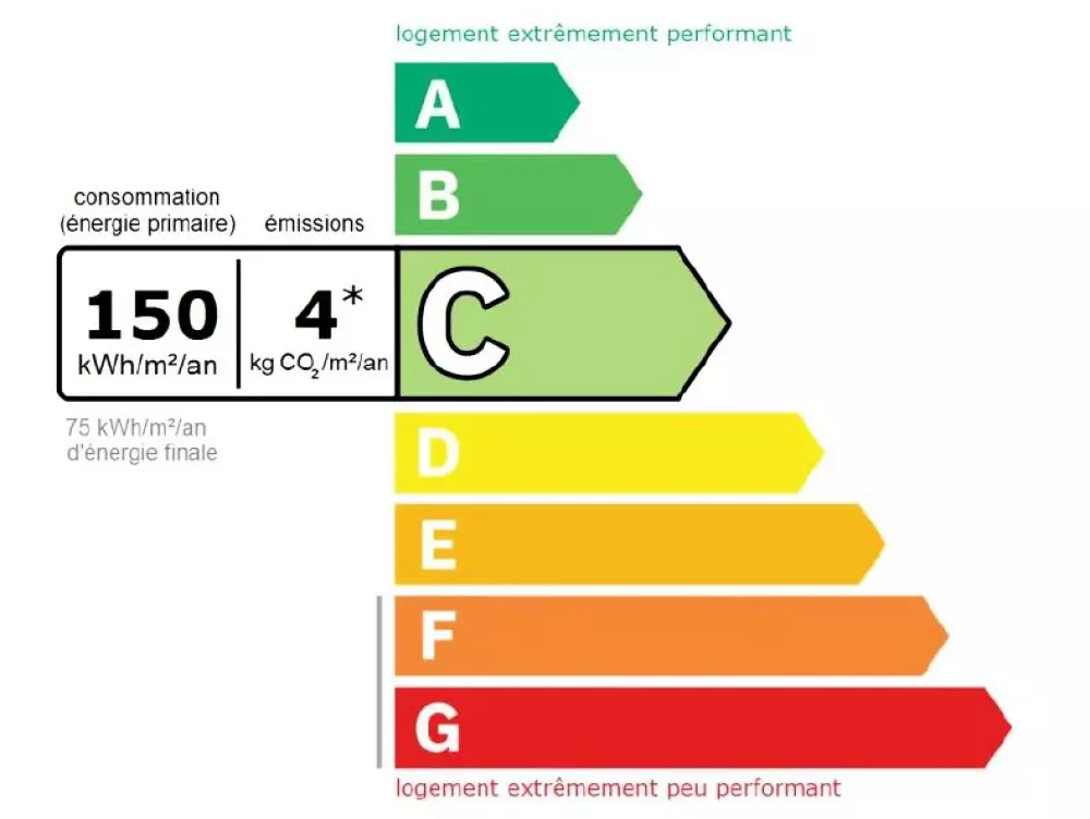 Résidence L' Auberge