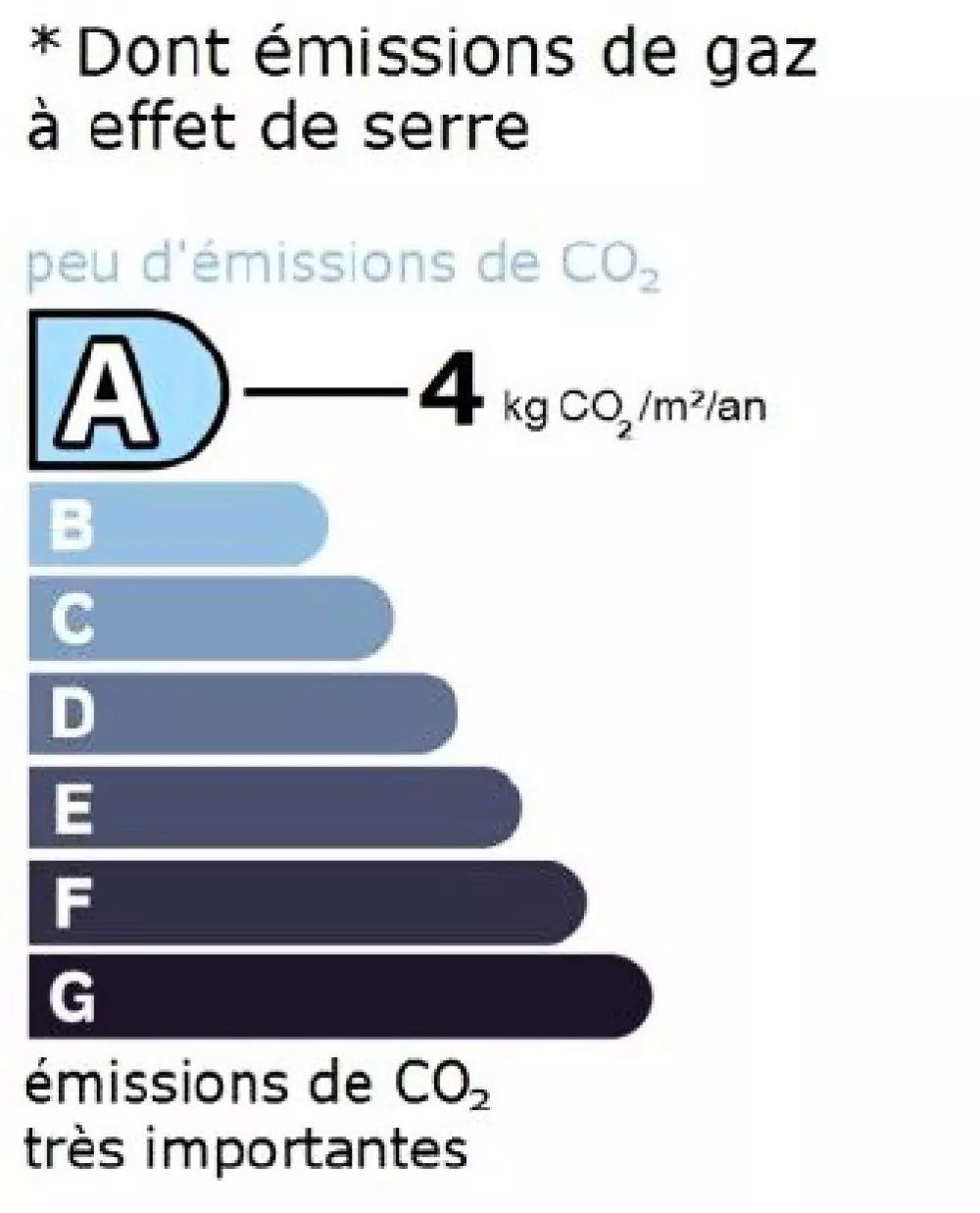 Résidence L' Auberge