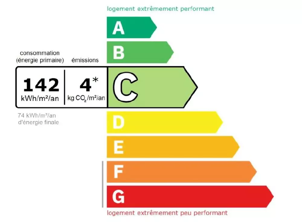 Résidence L' Auberge