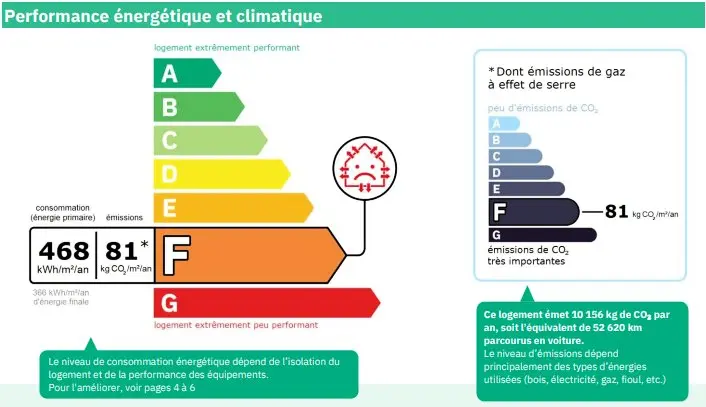 Résidence L'outo