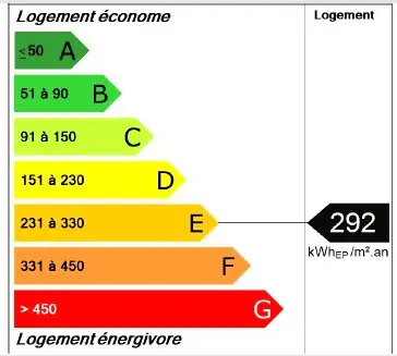Résidence La Chalende