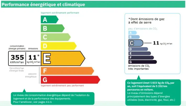 Résidence La Faronniere
