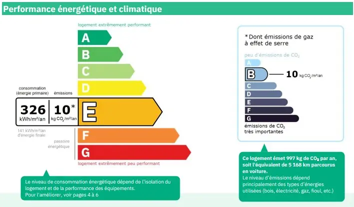 Résidence La  Ploche
