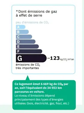 Résidence La Ruche