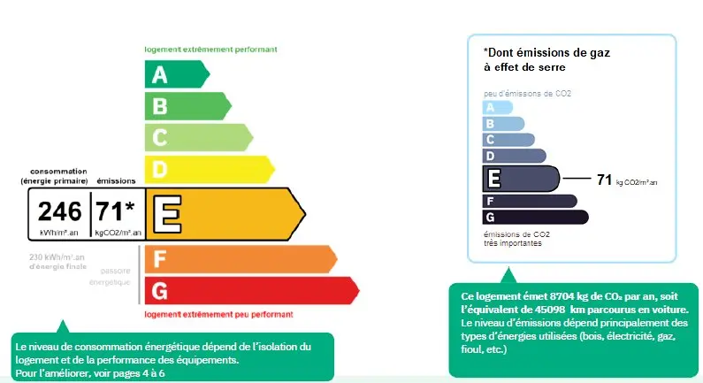Résidence La Ruche