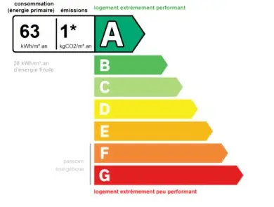 Résidence Le Bretalet