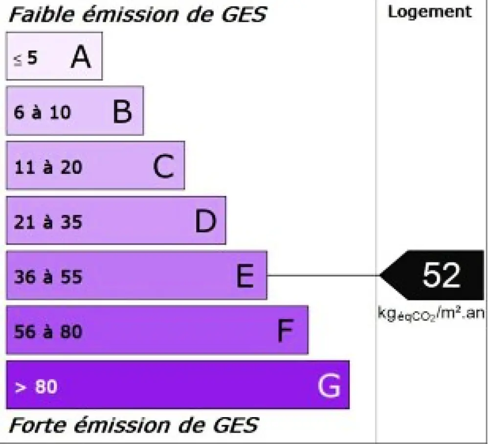 Résidence Le Major
