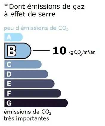 Résidence Les Bergers