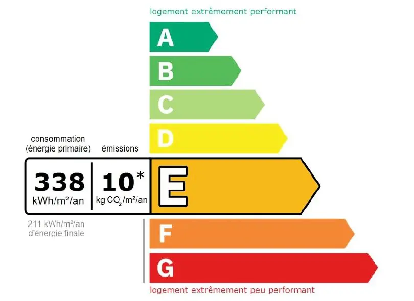 Résidence Les Bergers