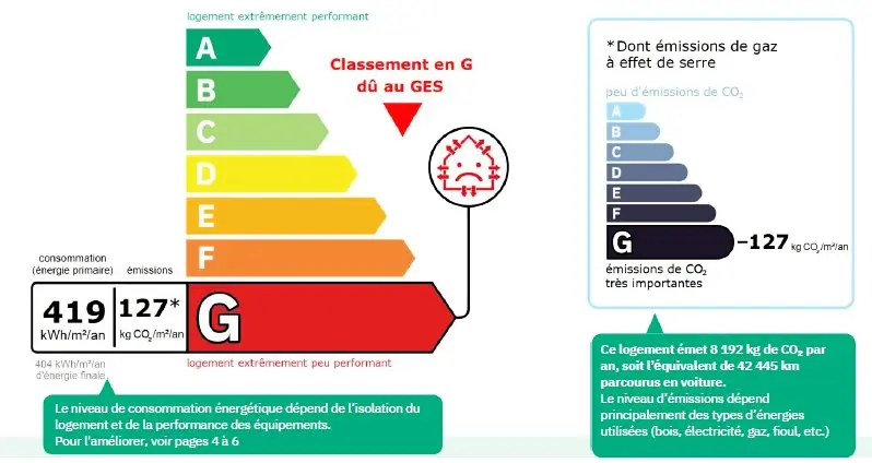Résidence Les Brebis