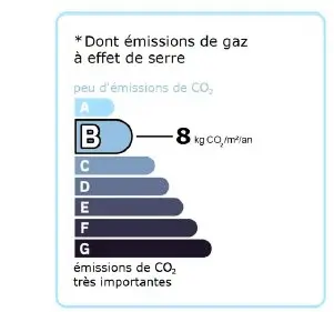 Résidence Les Cesaries