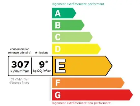 Résidence Les Cesaries