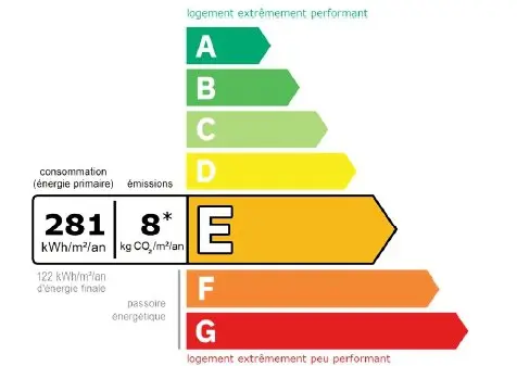 Résidence Les Cesaries