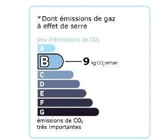 Résidence Les Cesaries