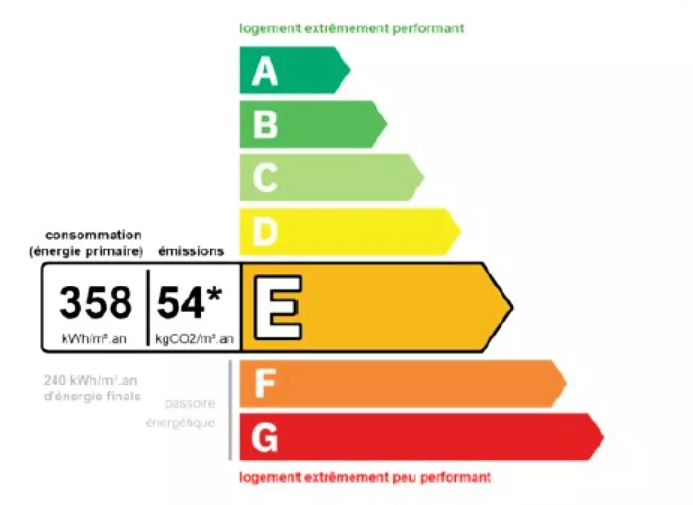 Résidence Les Chevruls