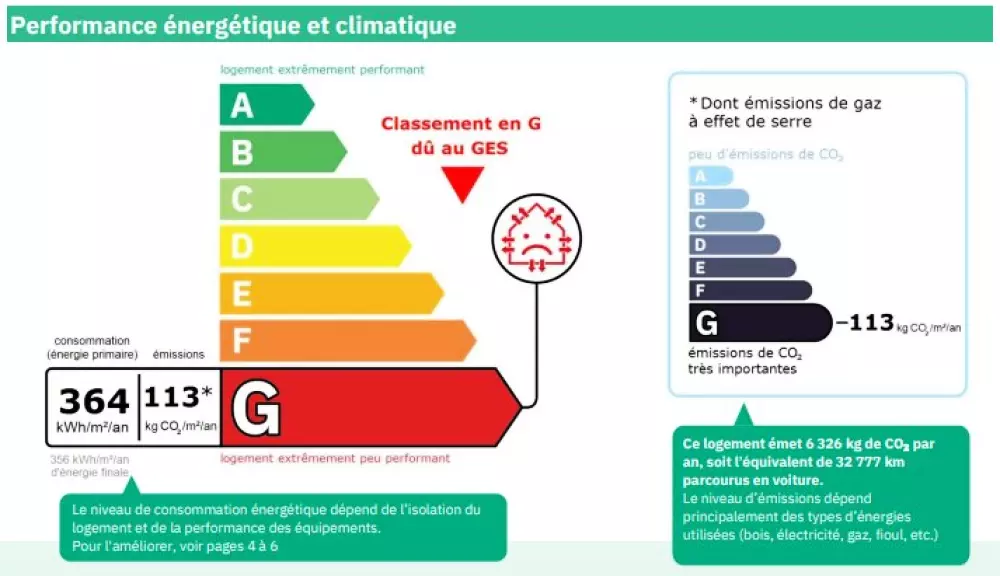 Résidence Les Chevruls