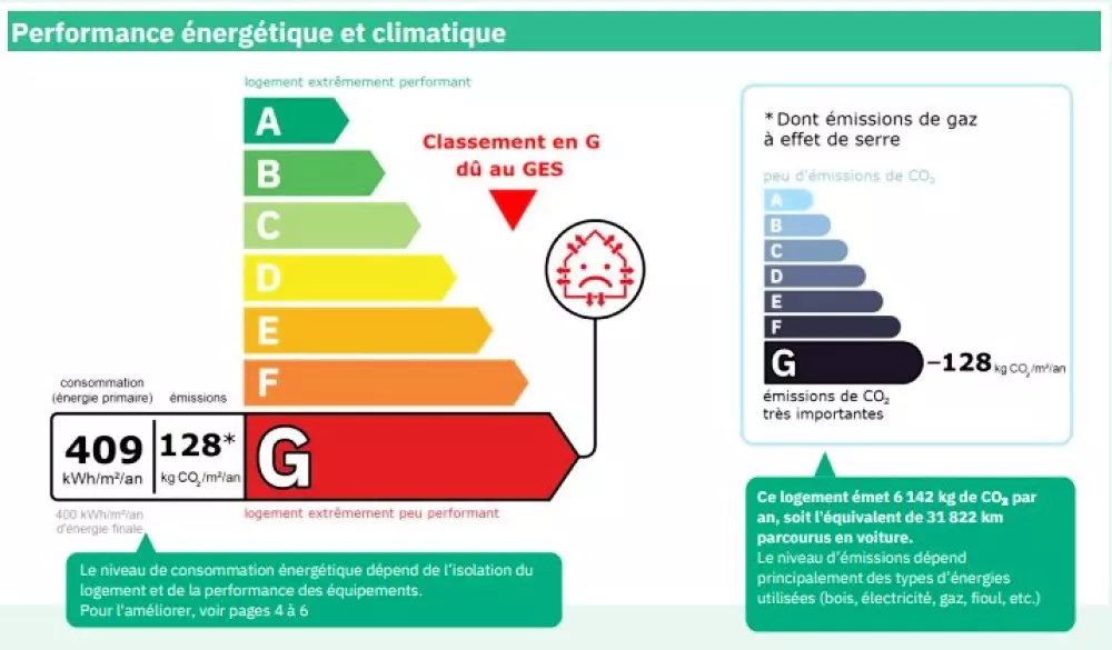 Résidence Les Chevruls