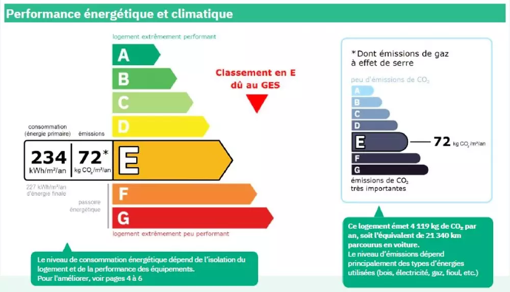 Résidence Les Chevruls