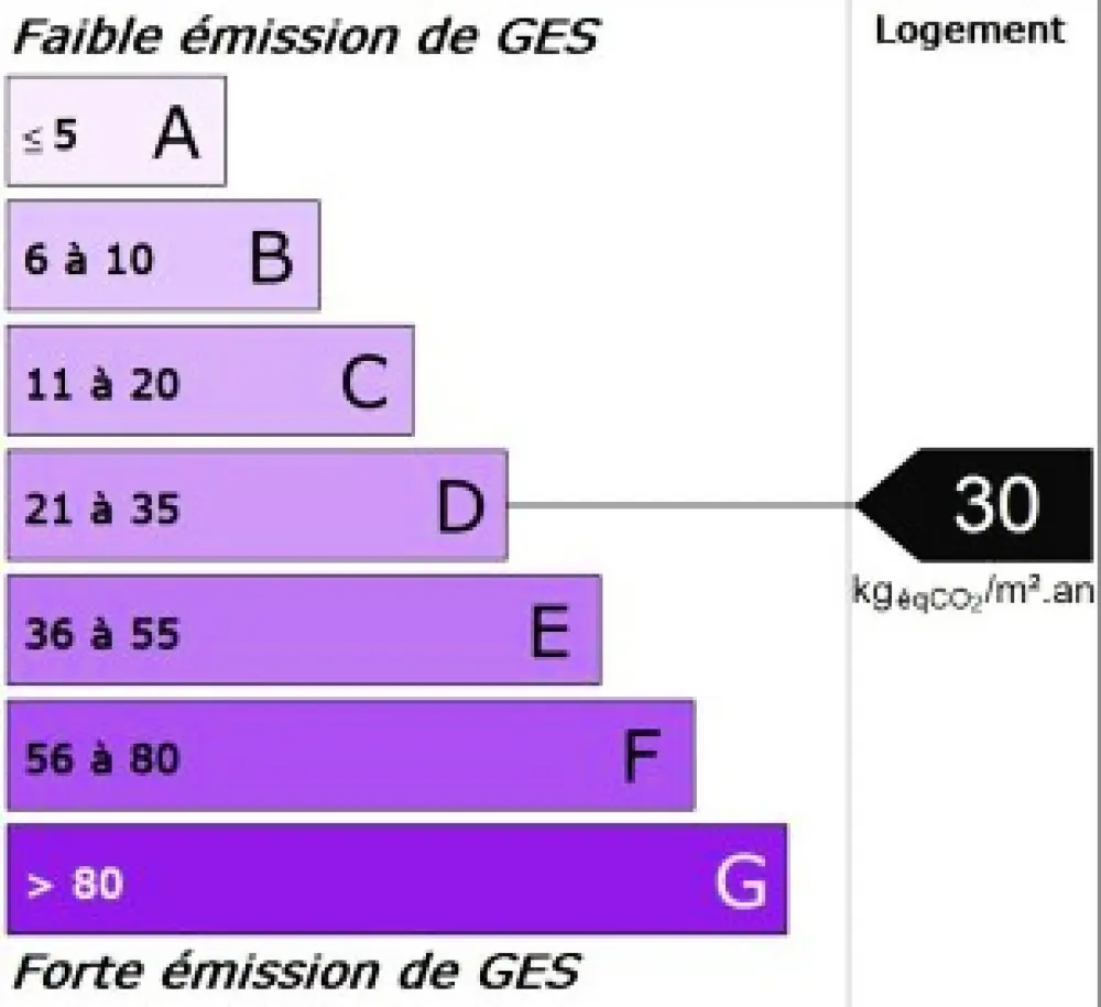 Résidence Les Cîmes