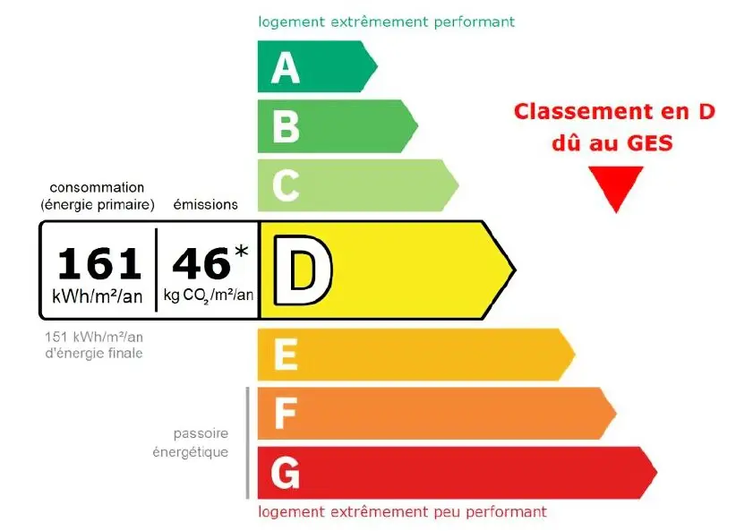 Résidence Les Portes Du Pleney