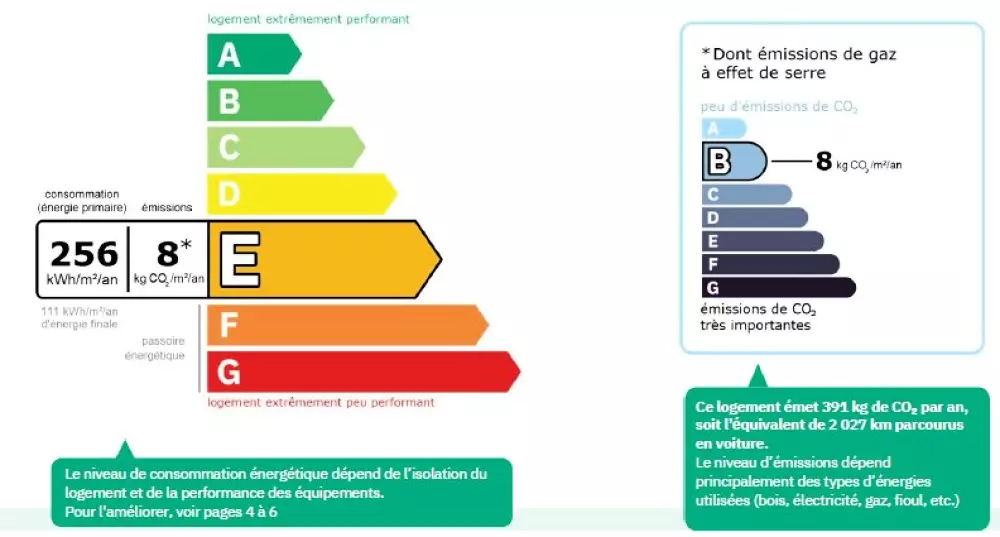 Résidence Les Prodains