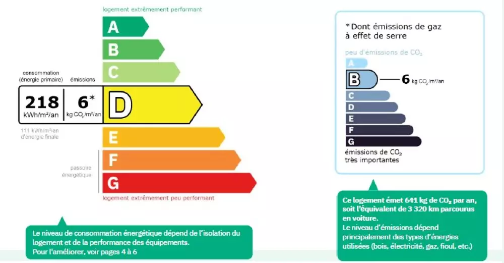 Résidence Les Prodains