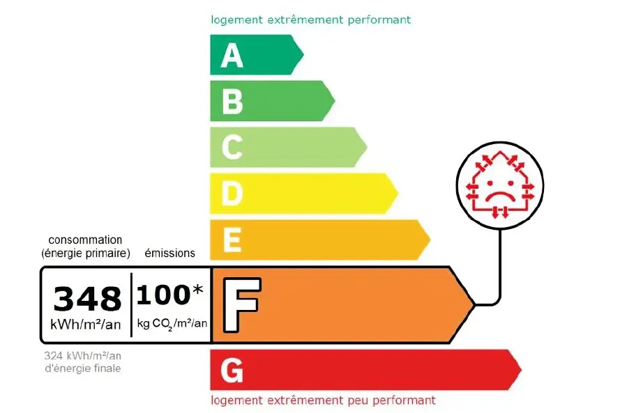 Résidence Les Sermes