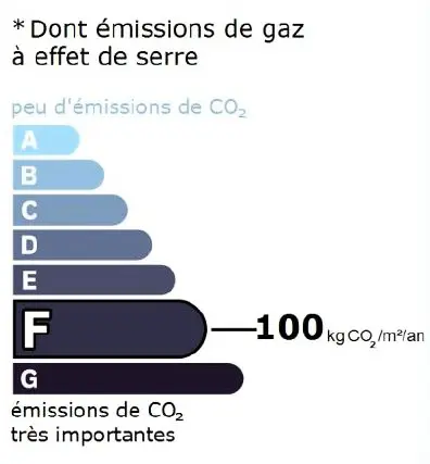 Résidence Les Sermes