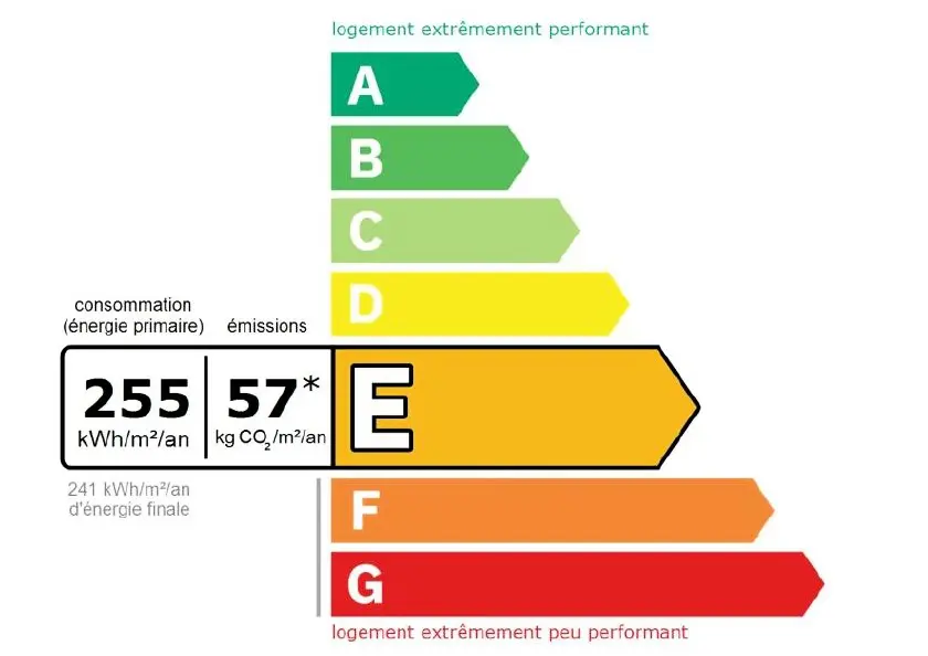 Résidence Les Sermes